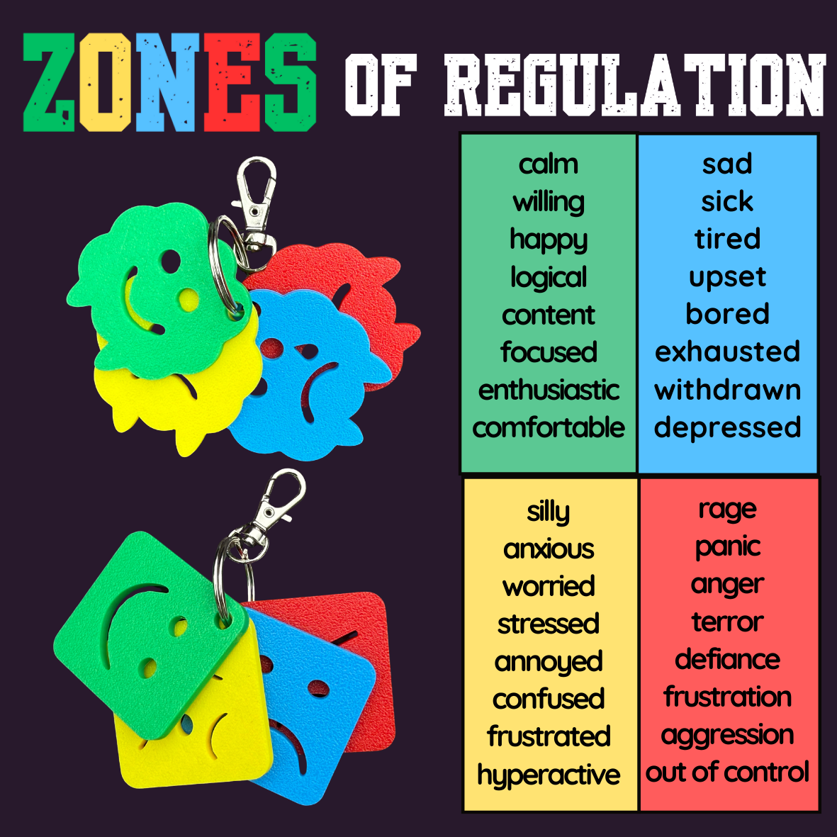 Zones of Regulation Keyring set - Classroom SEN Resource – All Good Inc