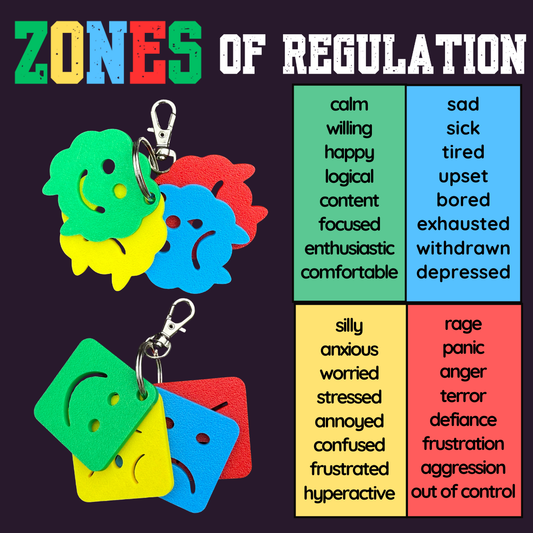 Zones of Regulation Keyring set - Classroom SEN Resource