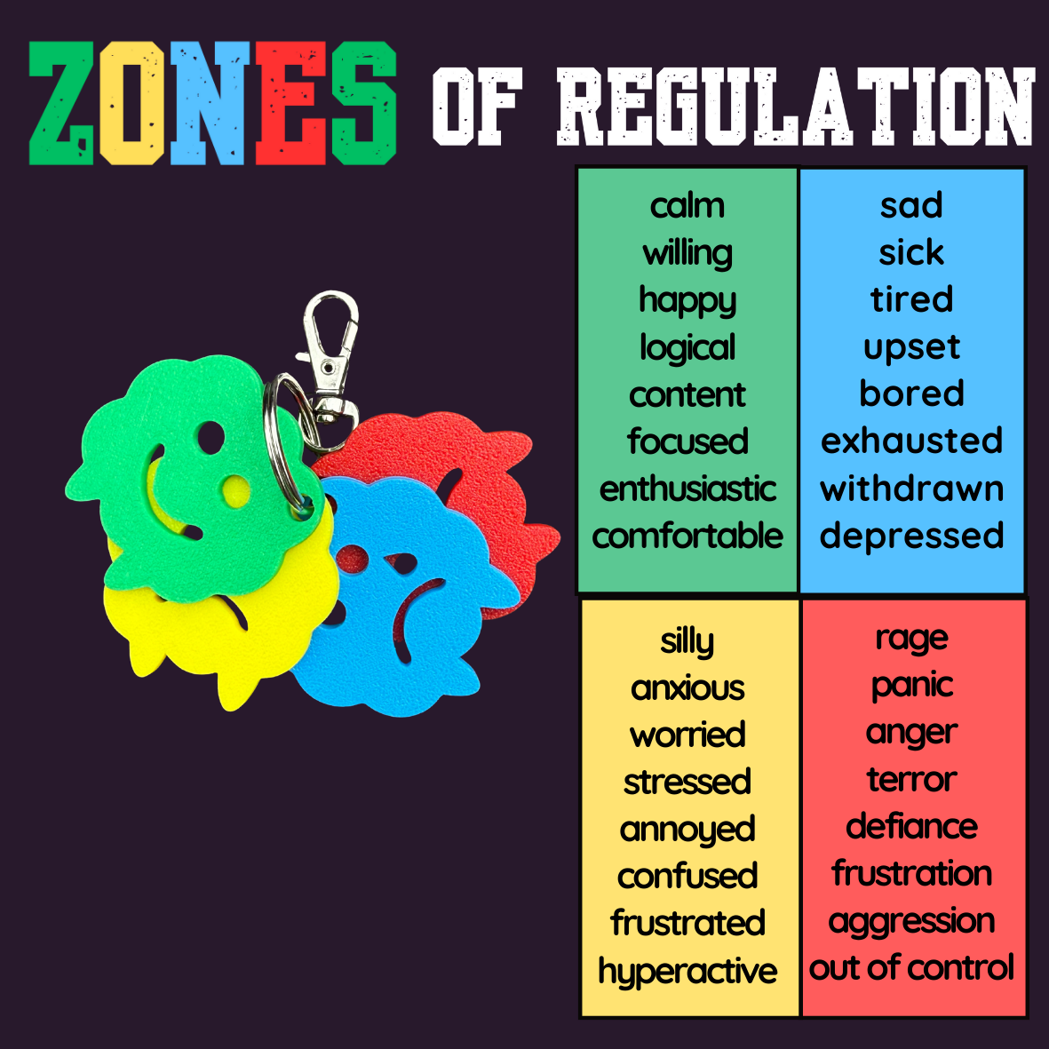 Zones of Regulation Keyring set - Classroom SEN Resource