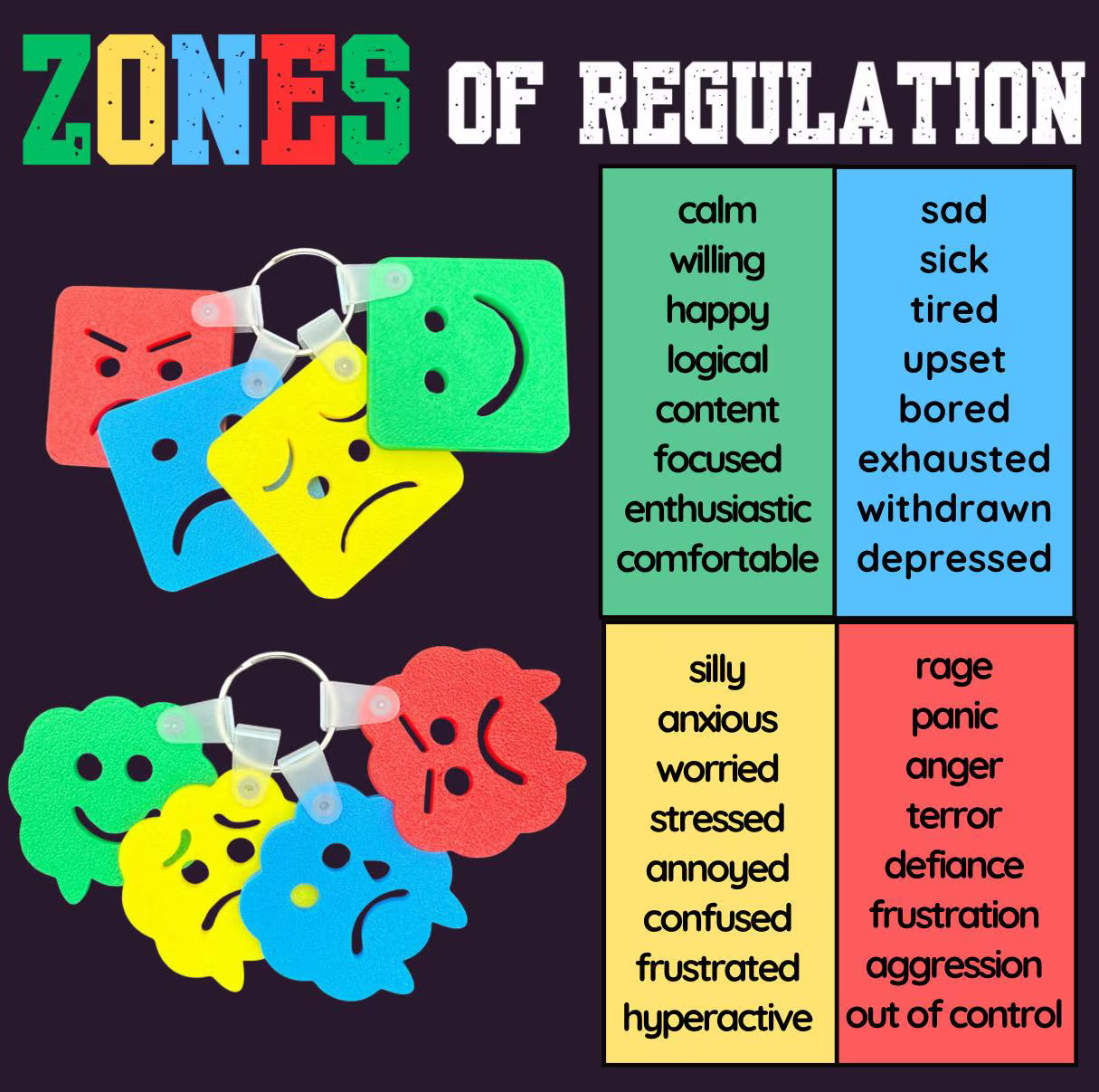 Zones of Regulation Keyring set - Classroom SEN Resource
